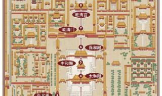 北京故宫一日游攻略