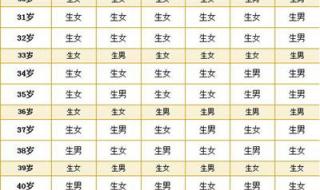 生男生女测算表 生男生女测算表